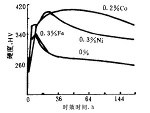 表帶觸指材料國(guó)產(chǎn)鈹銅與進(jìn)口鈹銅組織的差別